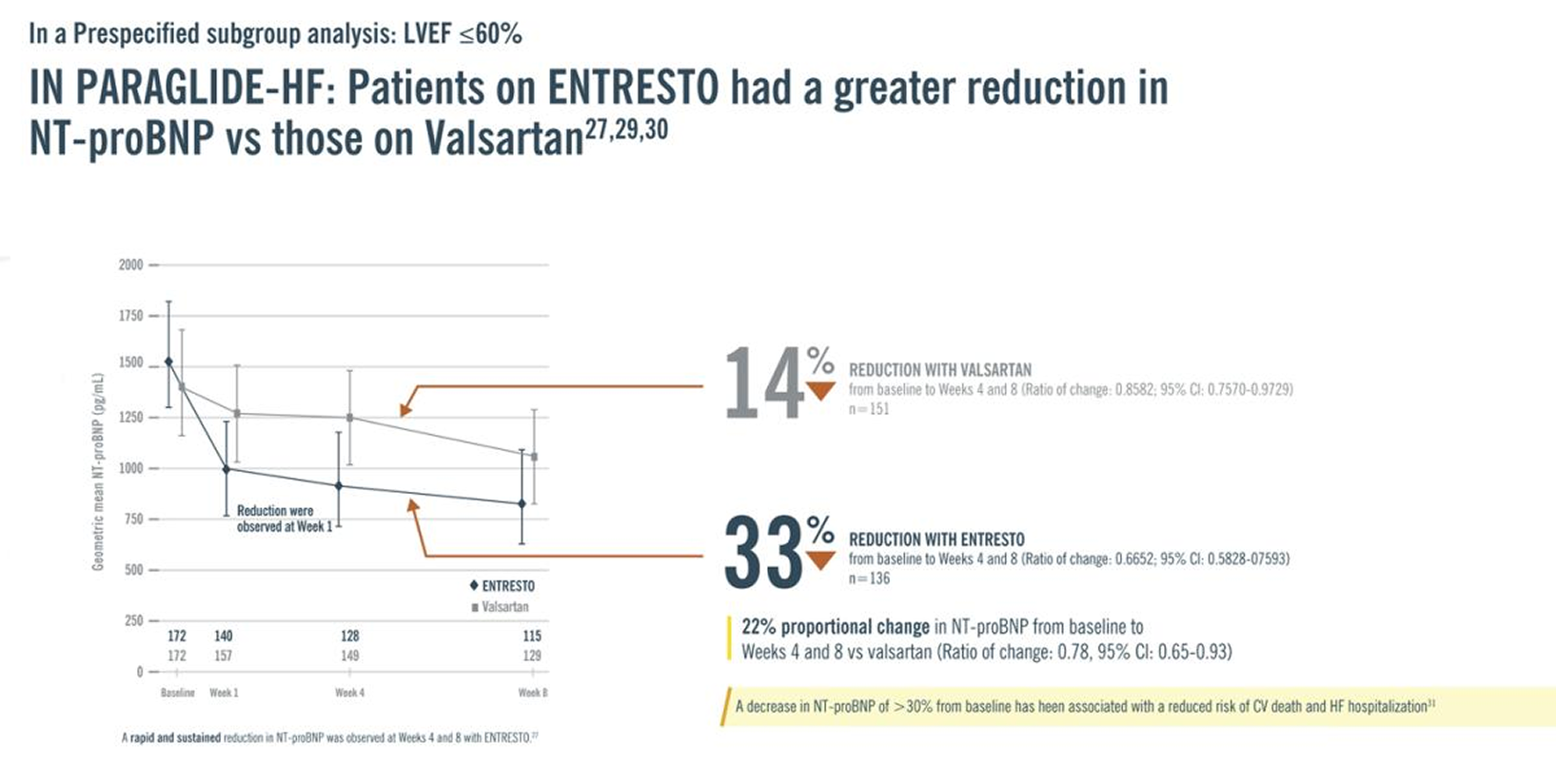 ENTRESTO--Page4-img2_1-13 1.png