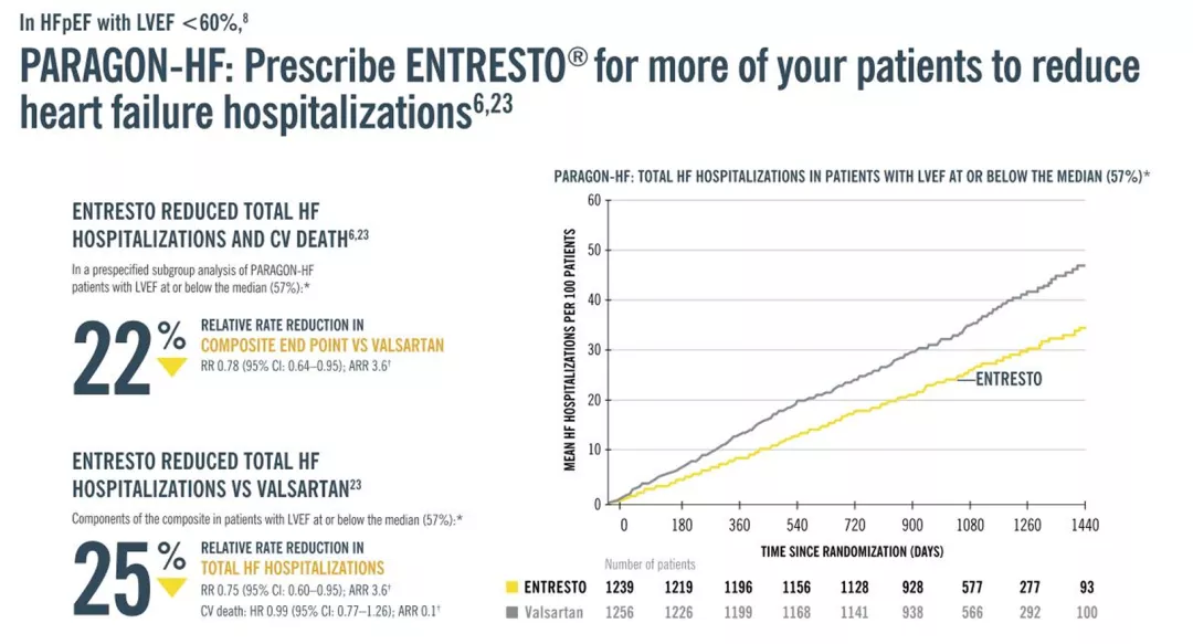 ENTRESTO- Page4 img1_0 1.png