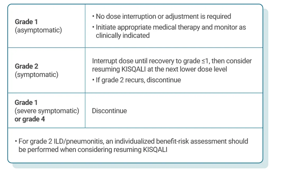 INTERSTITIAL LUNG DISEASE/PNEUMONITIS