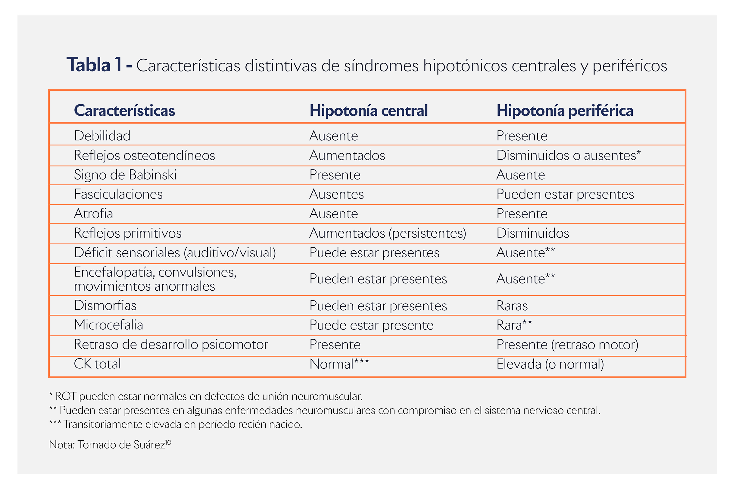 Cuadro comparativo Cuadro comparativo