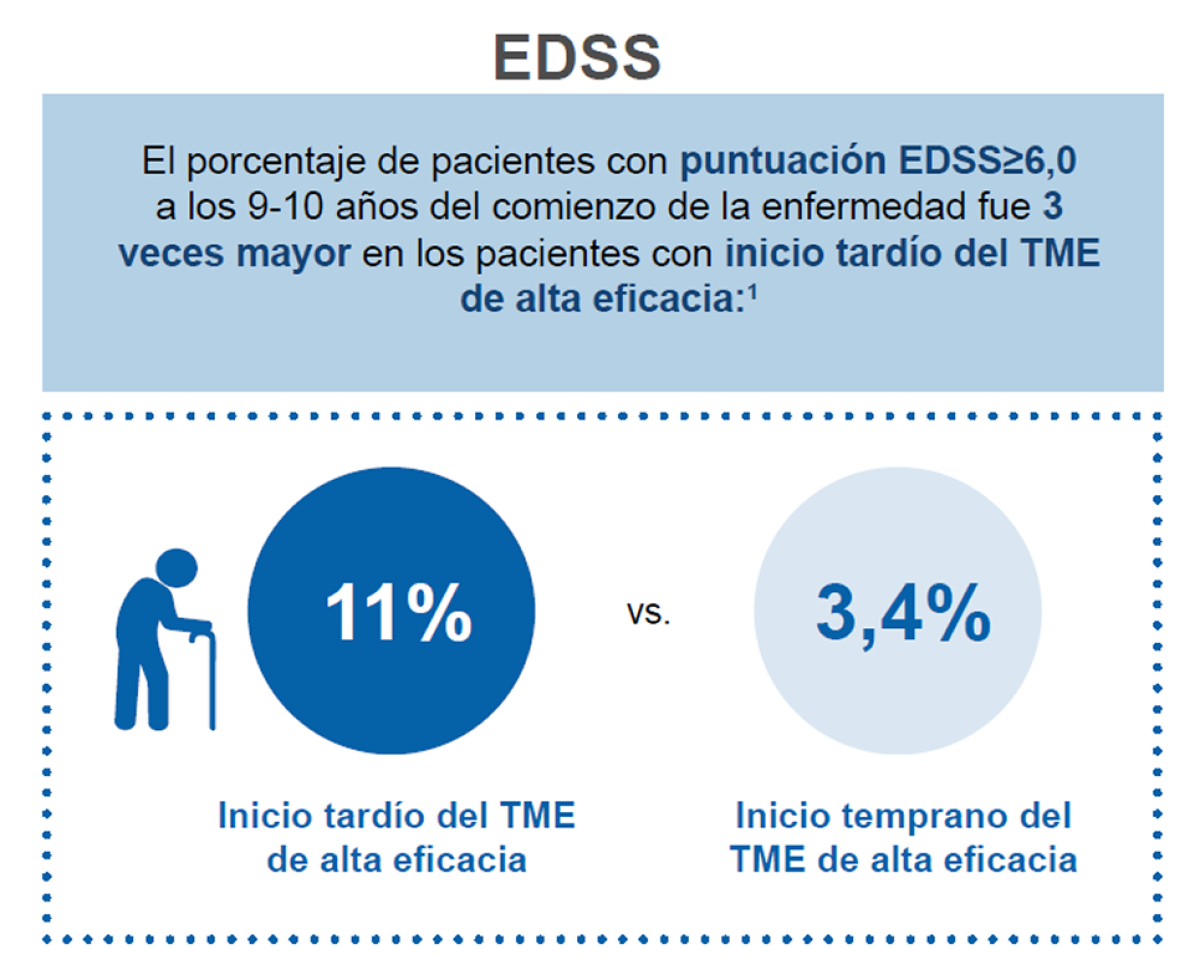 Neurologia_NoPromo_EDSS_Imagen_965x526