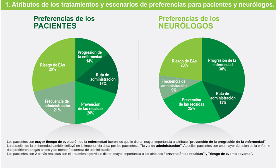 Neurologia_NoPromo_PreferenciasNeurologia_Imagen
