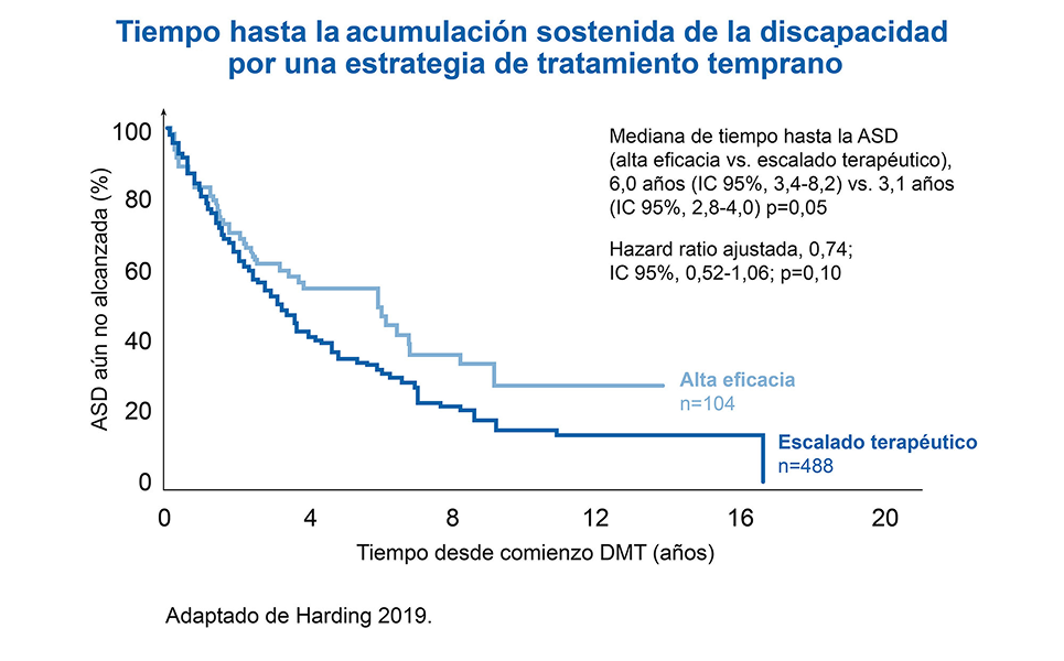 Neurologia_NoPromo_Fases2_Imagen_965x526 Neurologia_NoPromo_Fases2_Imagen_965x526