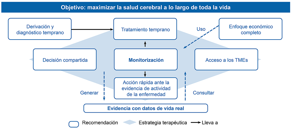 Neurologia_NoPromo_Estrategia_Imagen_965x526 Neurologia_NoPromo_Estrategia_Imagen_965x526