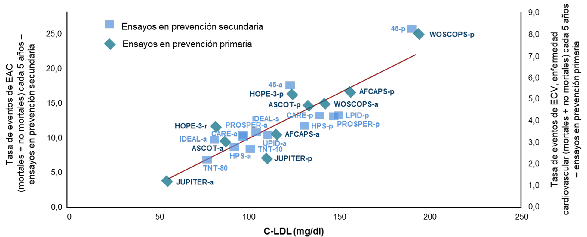 gráfico gráfico