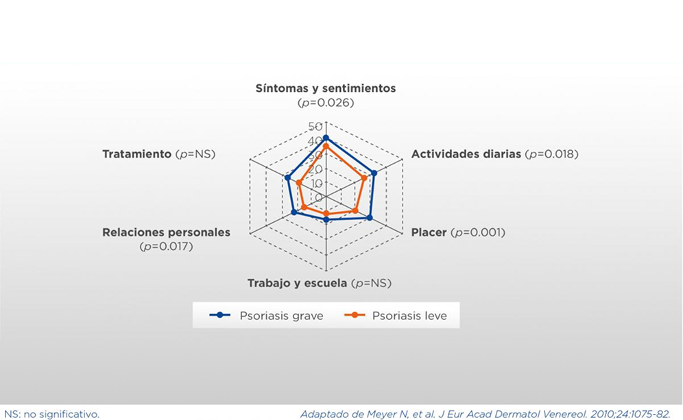 Epidemiologia&Psoriasis_Carga Epidemiologia&Psoriasis_Carga