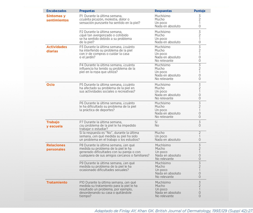 Diagnosticos_DLQI Diagnosticos_DLQI