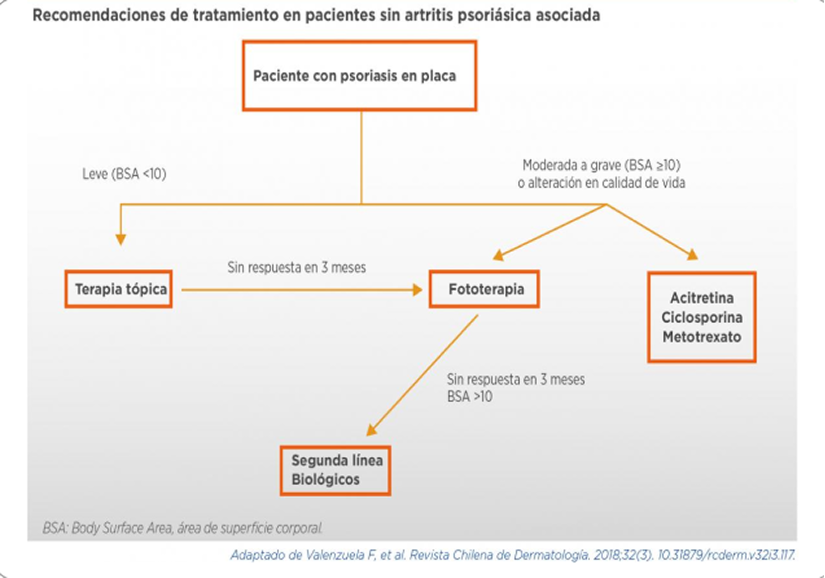 Tratamientos_Abordaje Tratamientos_Abordaje