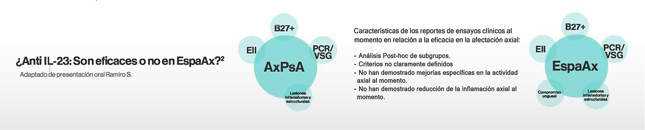 AntiIL-23_Espaax AntiIL-23_Espaax