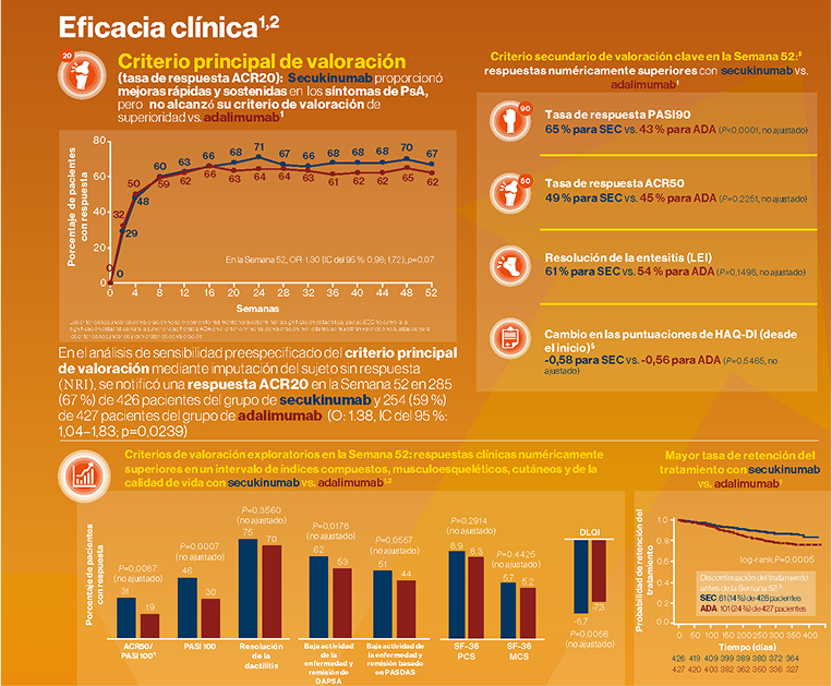 Eficacia Eficacia