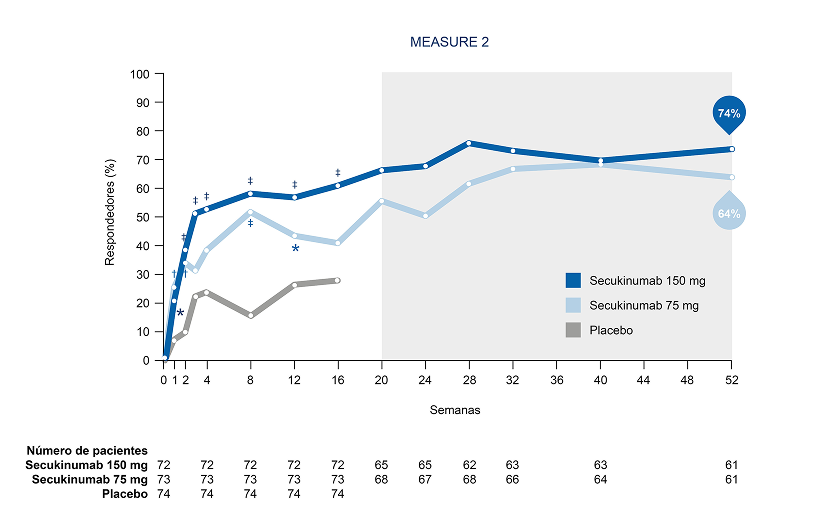 MEASURE_2_Grafico MEASURE_2_Grafico