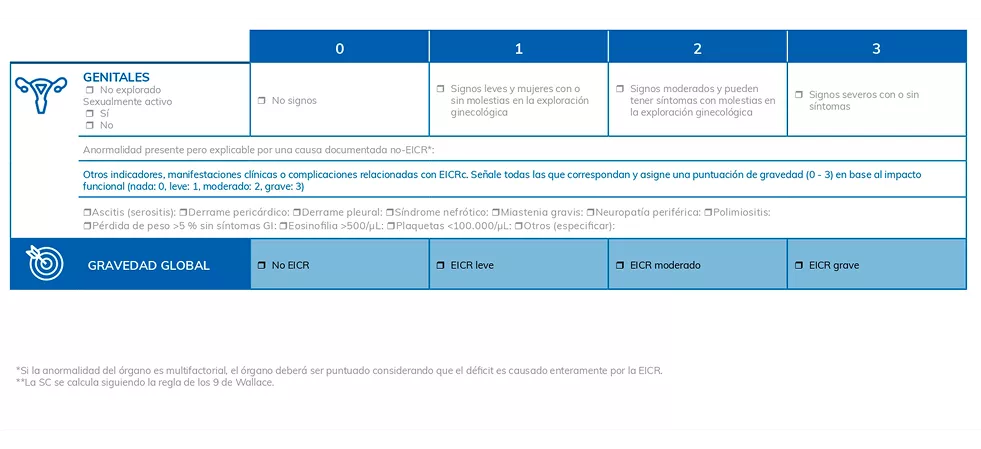 Imagen EICH sobre genitales 