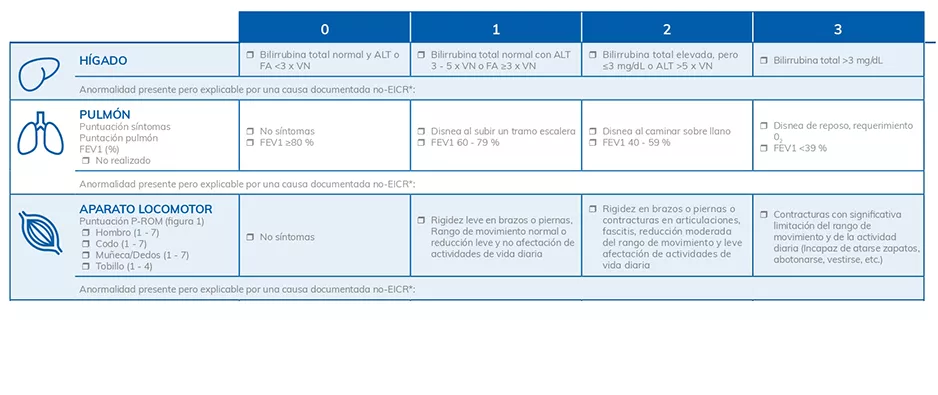 HÍGADO-PULMÓN-APARATO LOCOMOTOR
