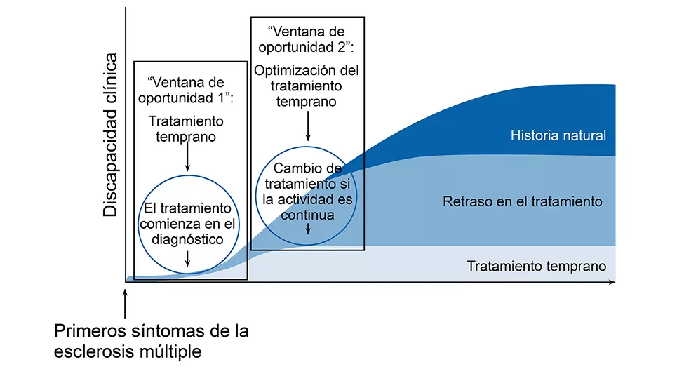 Primeros sintomas EMR