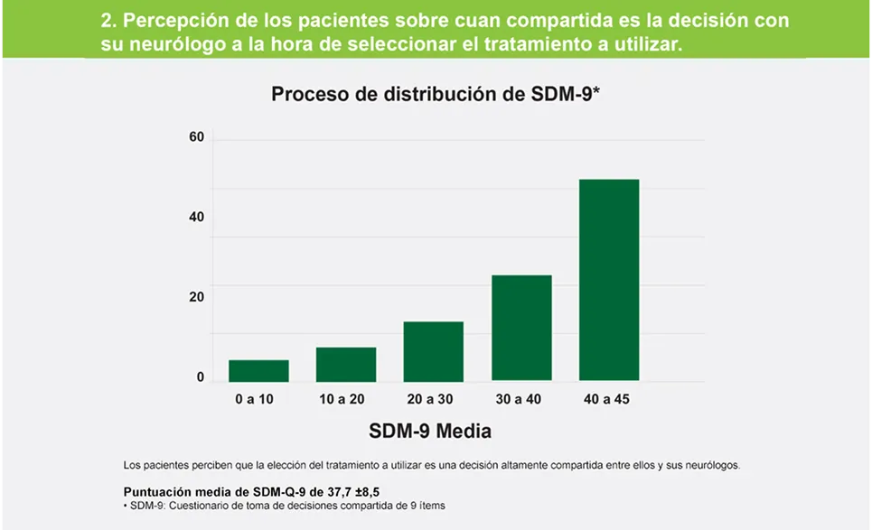 Neurologia_NoPromo_PreferenciasNeurologia_Imagen