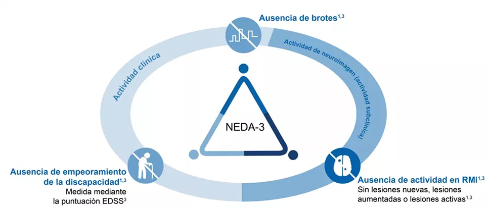 Neurologia_NoPromo_AusenciaBrotes_Imagen_965x526