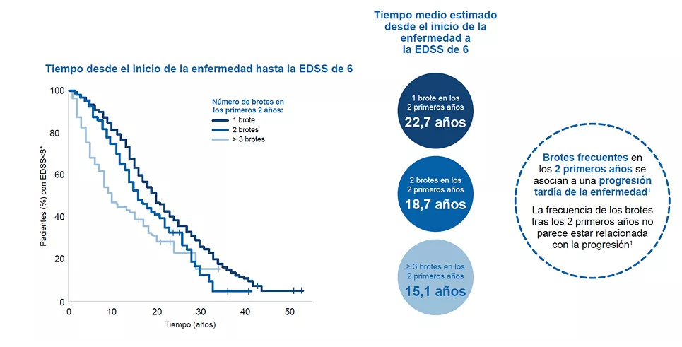 Neurologia_NoPromo_TimepoEstimadoEDSS_Imagen_965x526