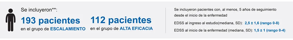 Neurologia_NoPromo_ConcertRecuento_Imagen_965x526