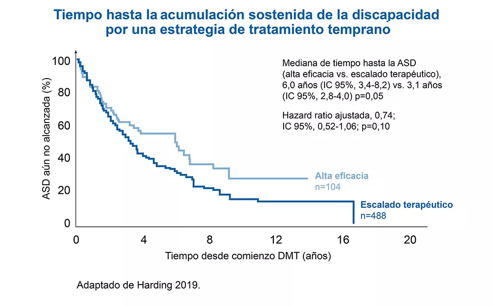 Neurologia_NoPromo_Fases2_Imagen_965x526