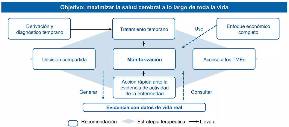 Neurologia_NoPromo_Estrategia_Imagen_965x526