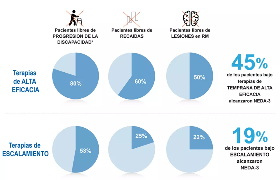 Neurologia_NoPromo_Estadisticas2_Imagen
