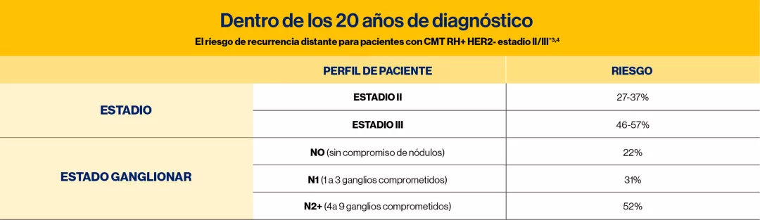 Onco_Articulo1_Imagen3 1.png