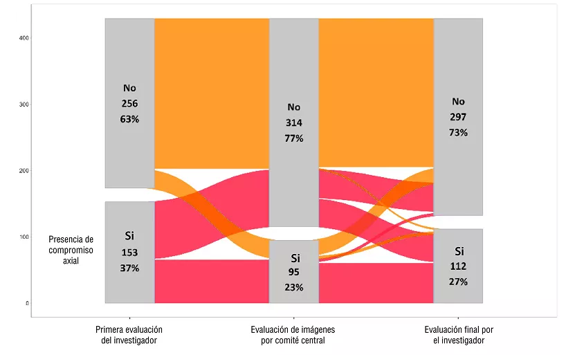 ACR2024_Clasificacion