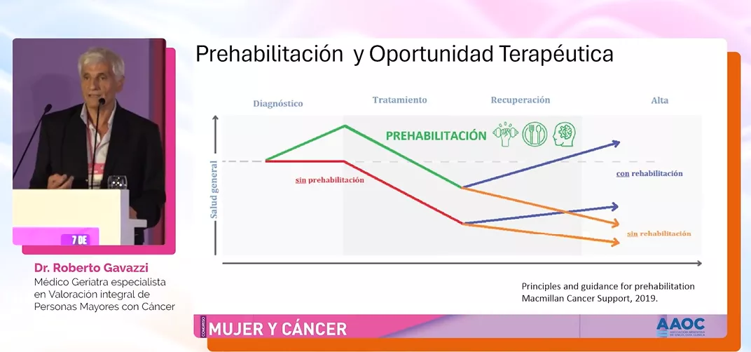 Mujer y cancer gavazzi