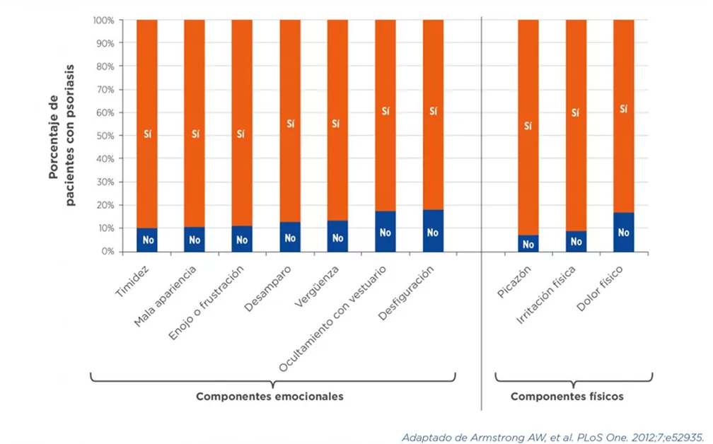 Epidemiologia&Psoriasis_Carga_Estadisticas