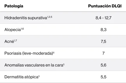 EntendiendoLaCarga_Tabla