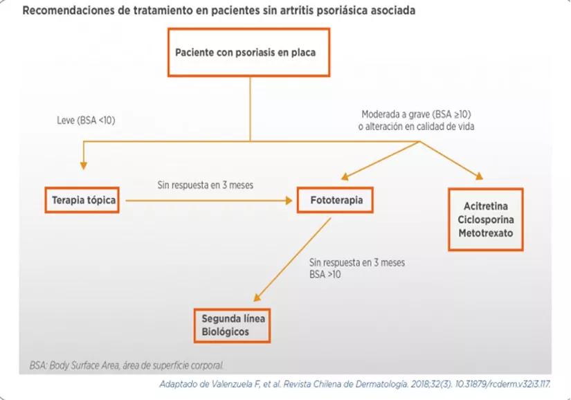 Tratamientos_Abordaje
