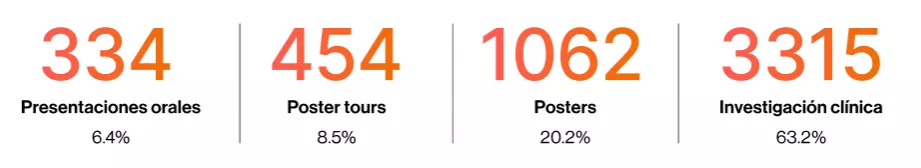 EULAR2024_Highlights_Data