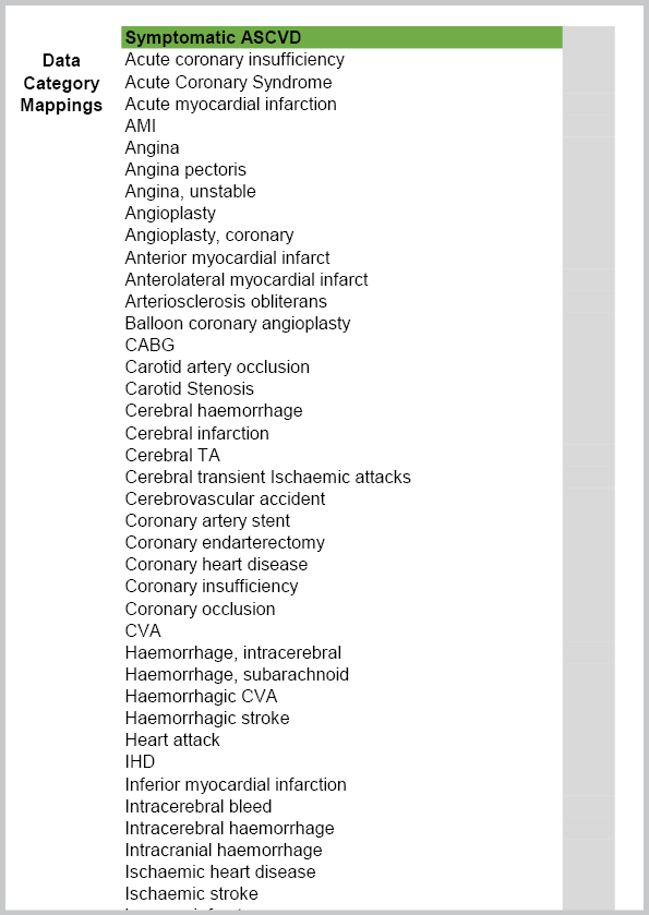 ASCVD Identification search term dictionary