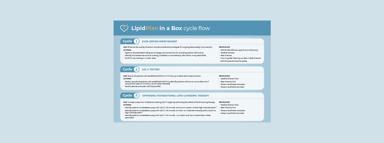 Lipid Plan in a Box Cycle Flows