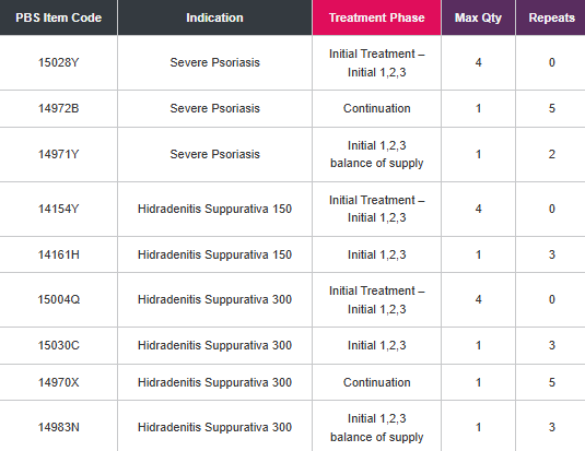 Derm Codes Derm Codes