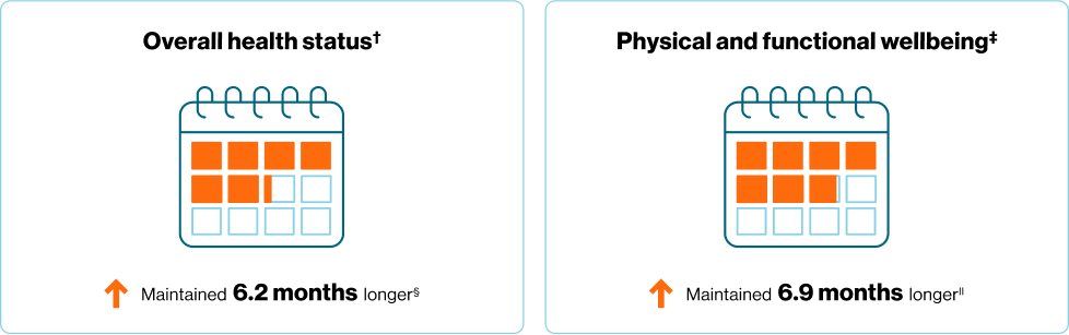 graph graph
