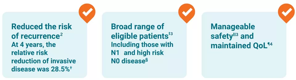 Infographic - iDFS benefit with KISQALI + NSAI vs NSAI alone