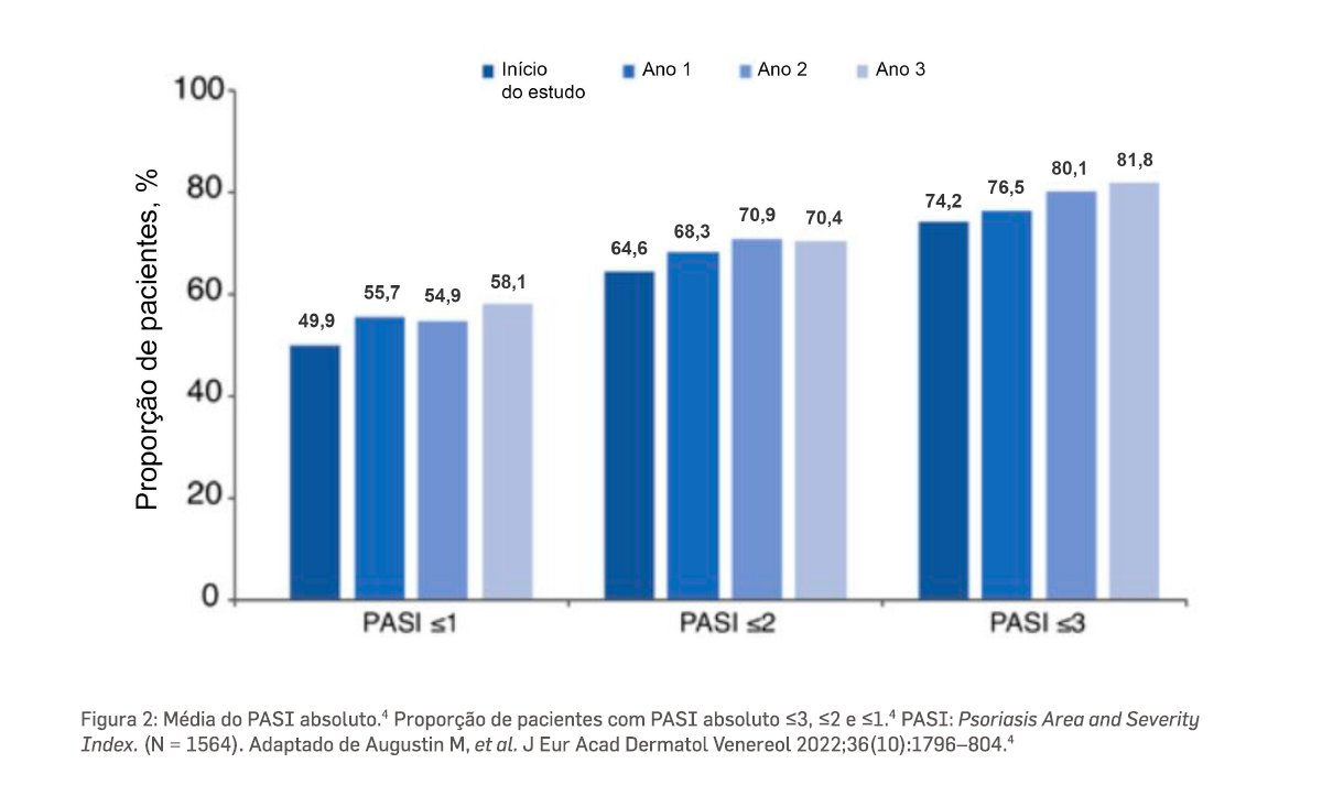 cosentyx-pso-sustentabilidade-de-resposta-grafico2