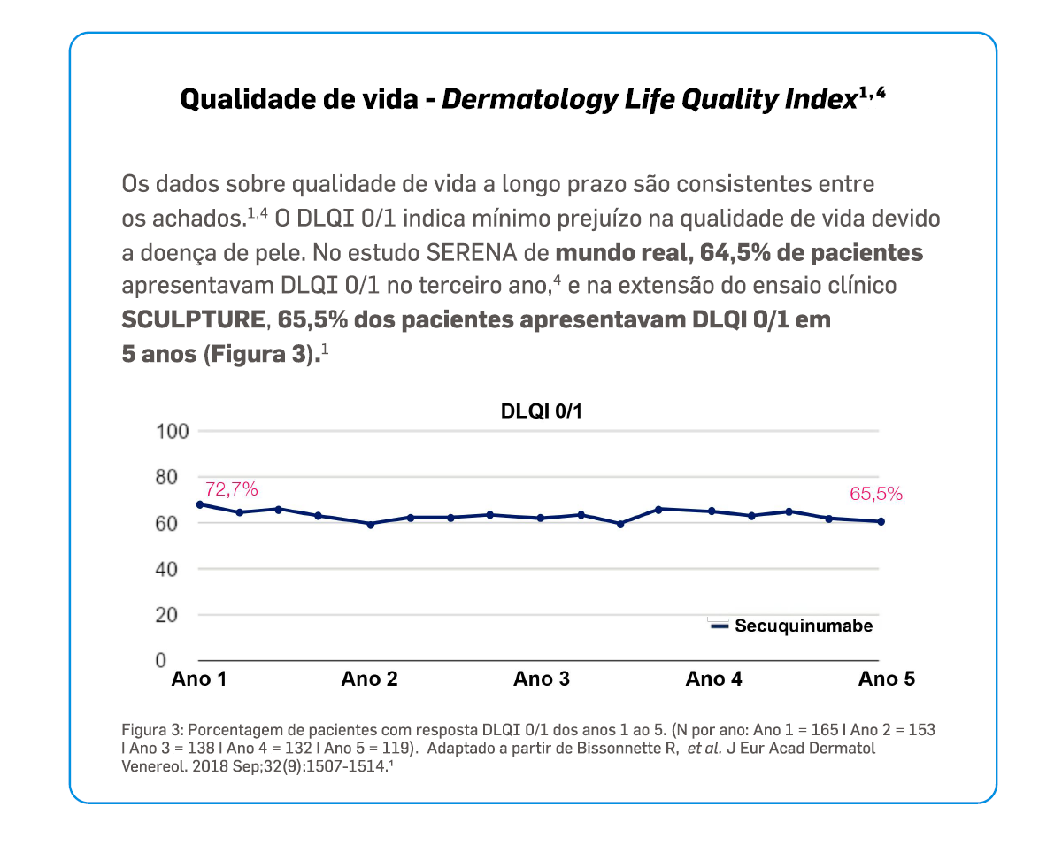 cosentyx-pso-sustentabilidade-de-resposta-grafico3