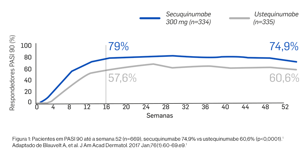 img-cosentyx-Resultados-qualidade-vida1