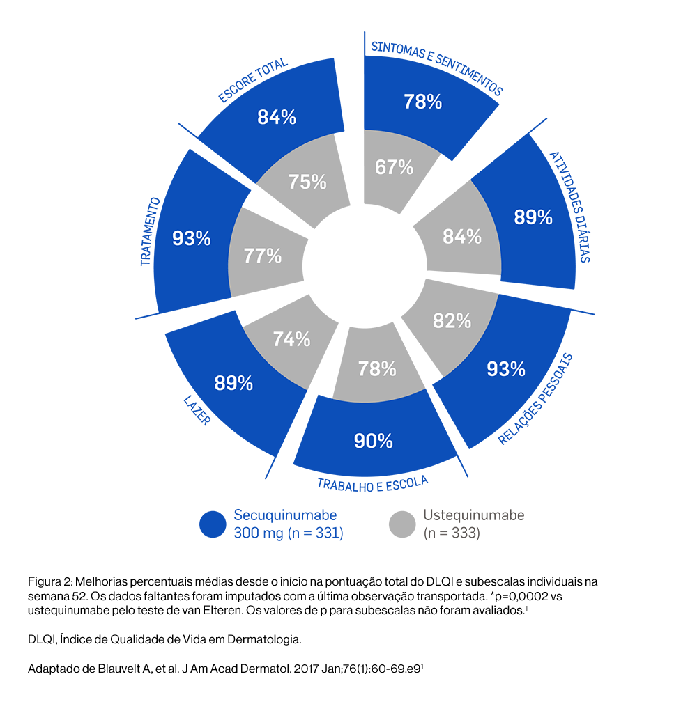 img-cosentyx-Resultados-qualidade-vida2