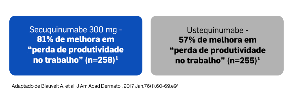 img-cosentyx-Resultados-qualidade-vida22