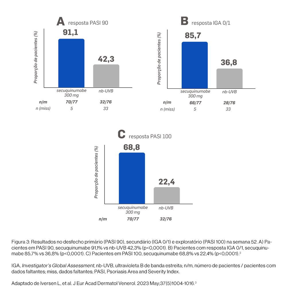 img-cosentyx-Resultados-qualidade-vida3