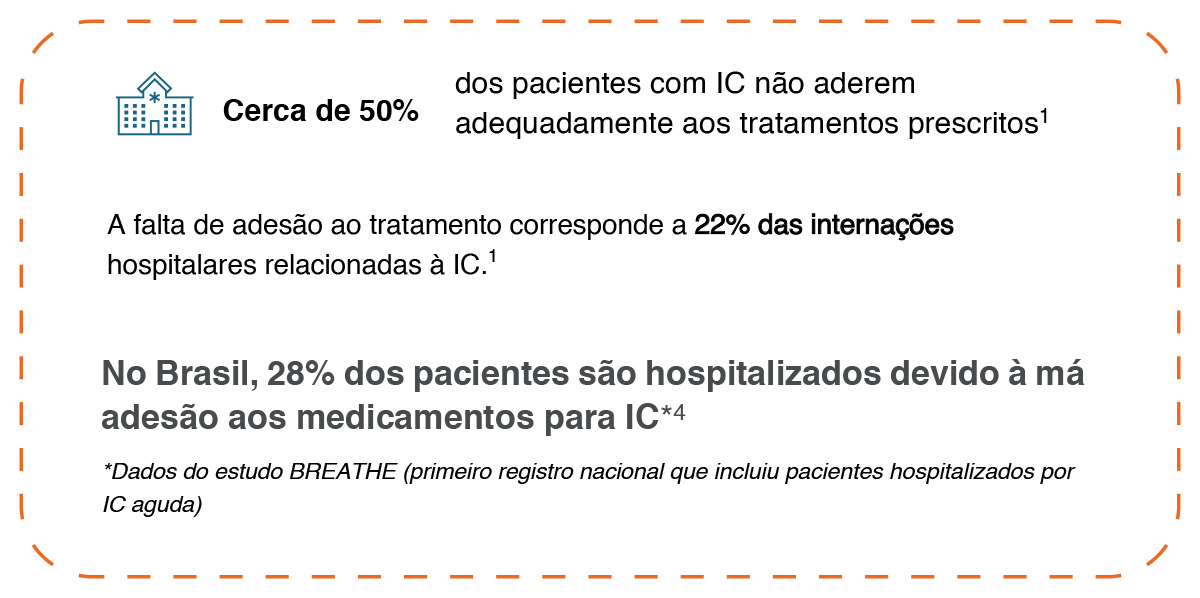 img-educacao-tratamento-entresto-1