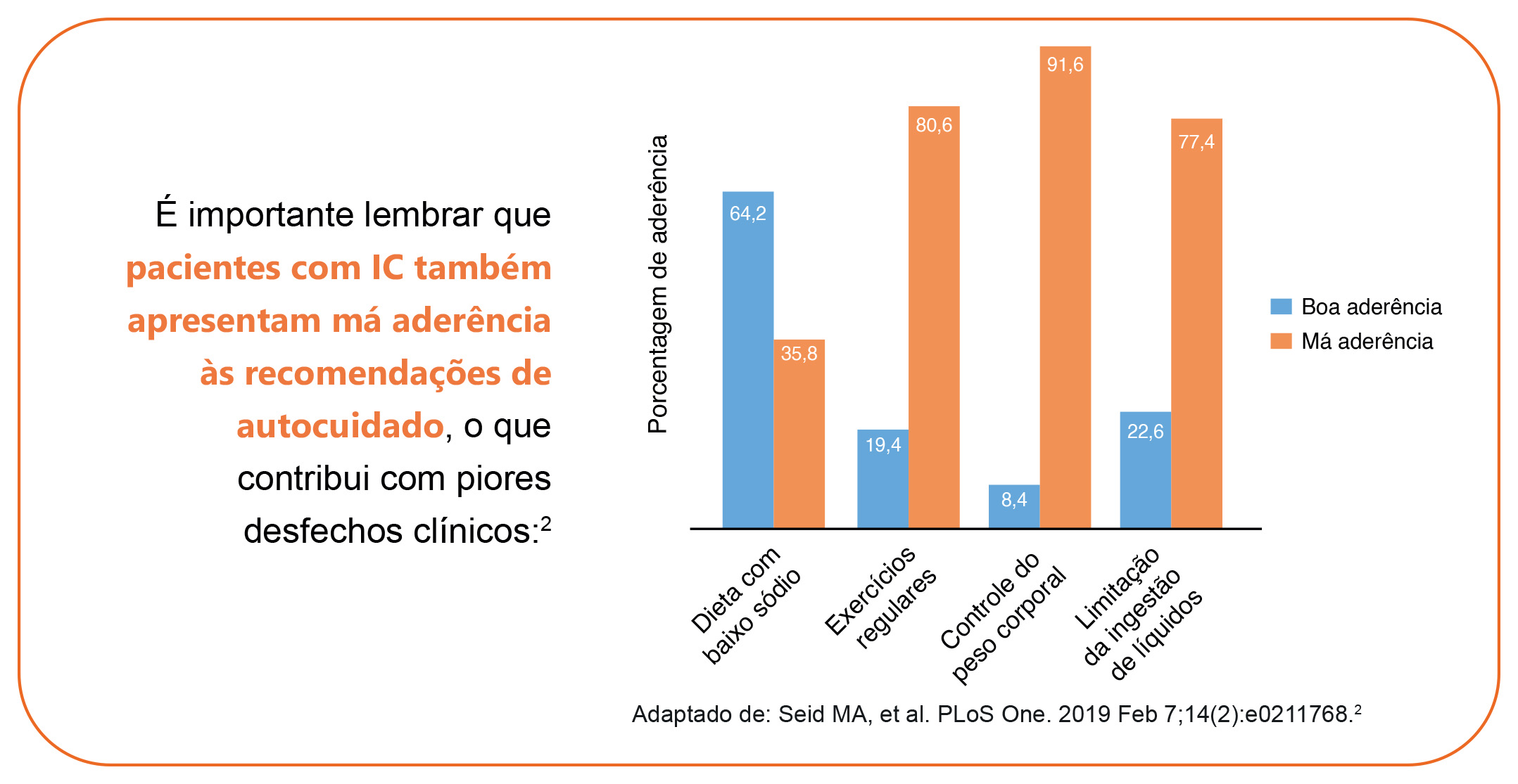 img-educacao-tratamento-entresto-2