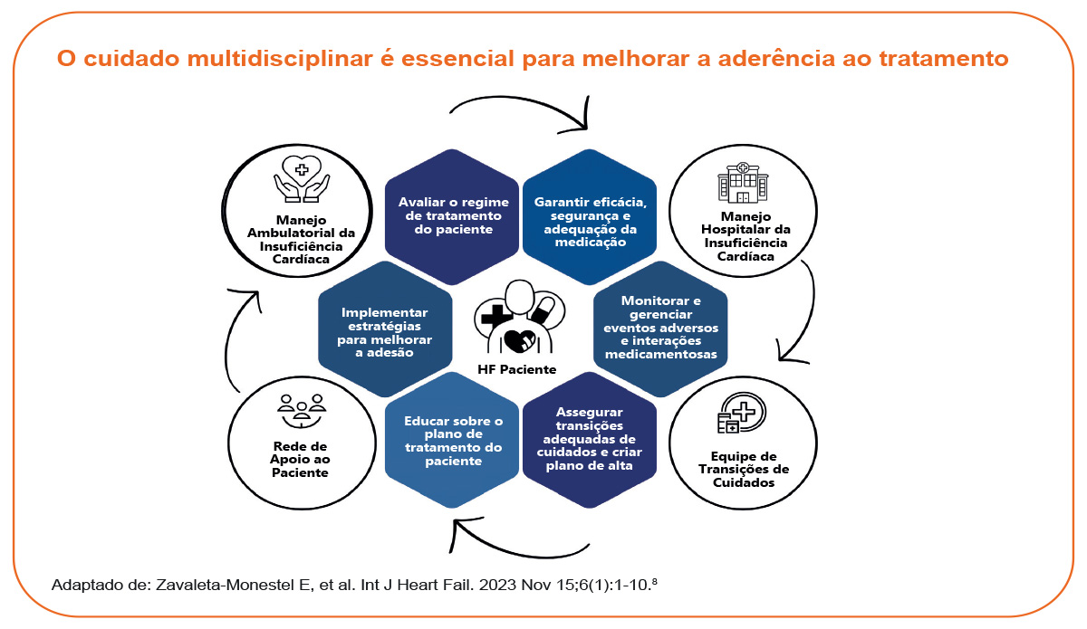 img-educacao-tratamento-entresto-4