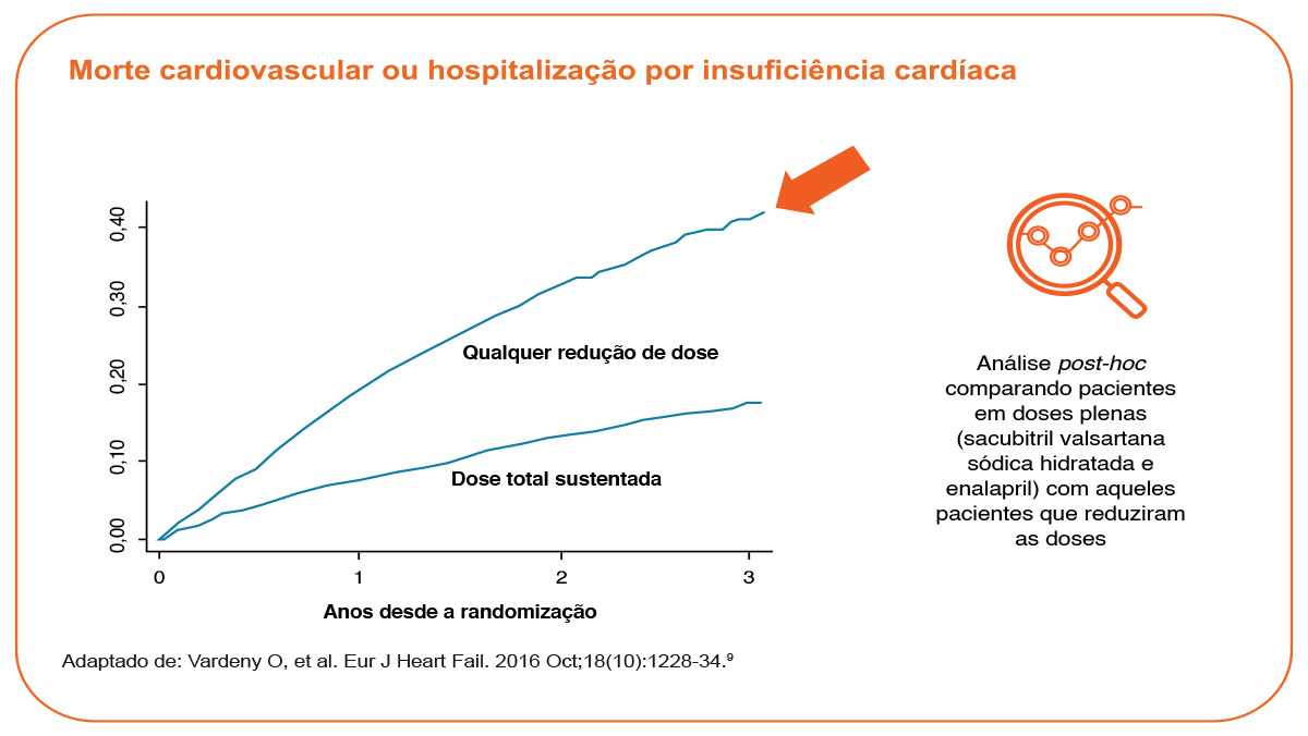 img-educacao-tratamento-entresto-5