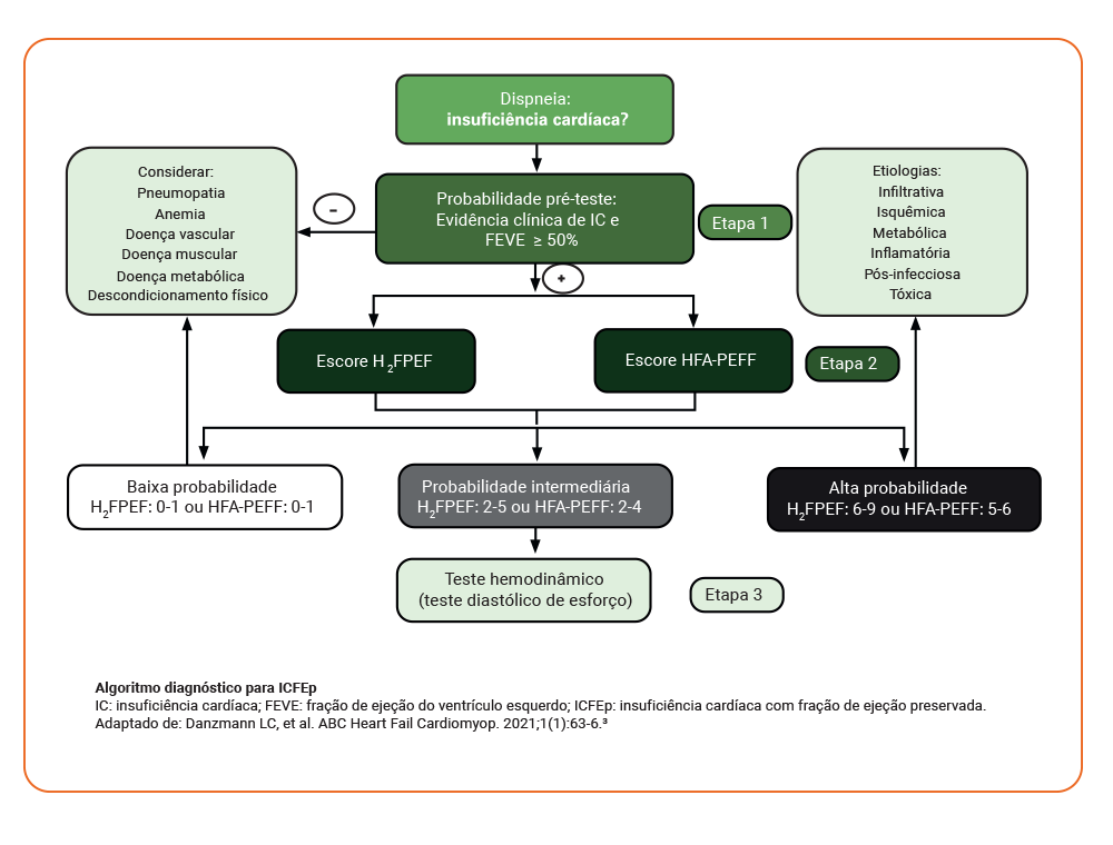 img-entresto-desafios-diagnostico-ic-3algoritmo