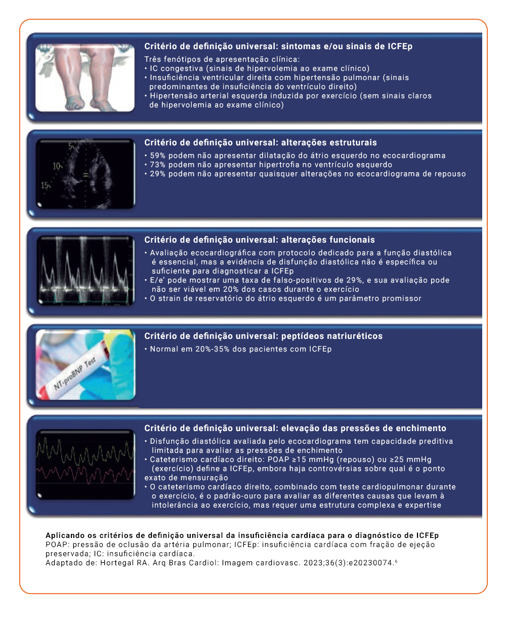 img-entresto-desafios-diagnostico-ic-4aplicando