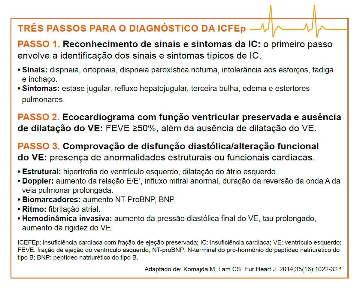 img-entresto-passo-a-passo-icefep-img1